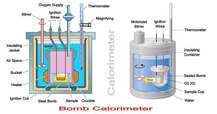Calorimeter bomb surroundings bartleby explanation