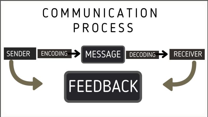 The process of communication at midlife