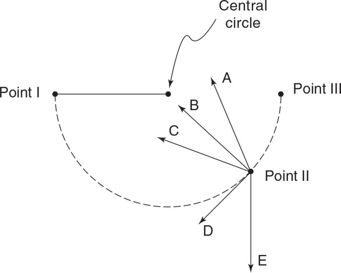 Ap physics c mechanics curve