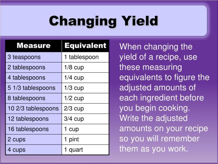 Changing recipe yield worksheet answer key